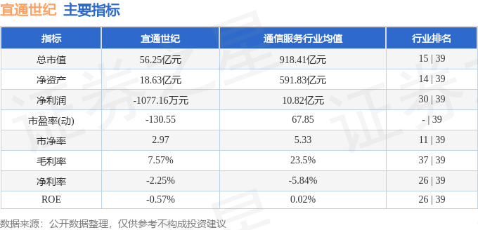 股票行情快报:宜通世纪(300310)7月16日主力资金净买入373.68万元