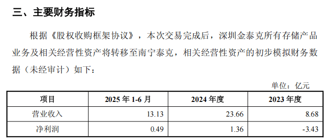 688228,重大资产重组