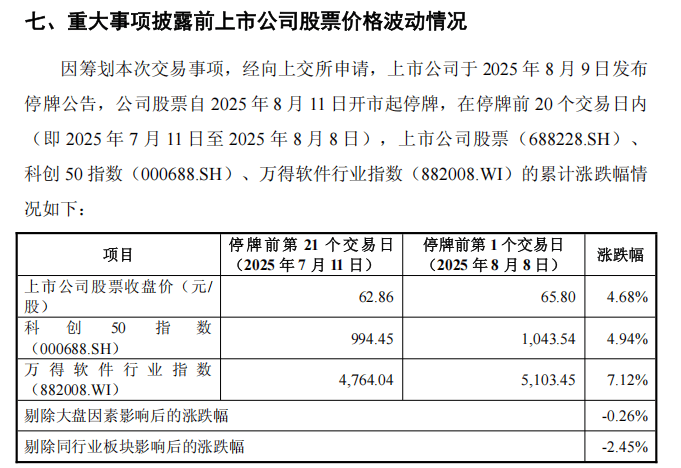 688228,重大资产重组