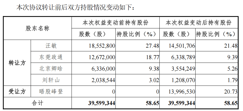 688228,重大资产重组