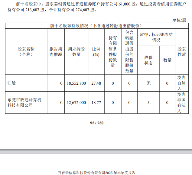 688228,重大资产重组