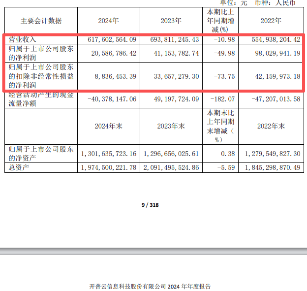 688228,重大资产重组
