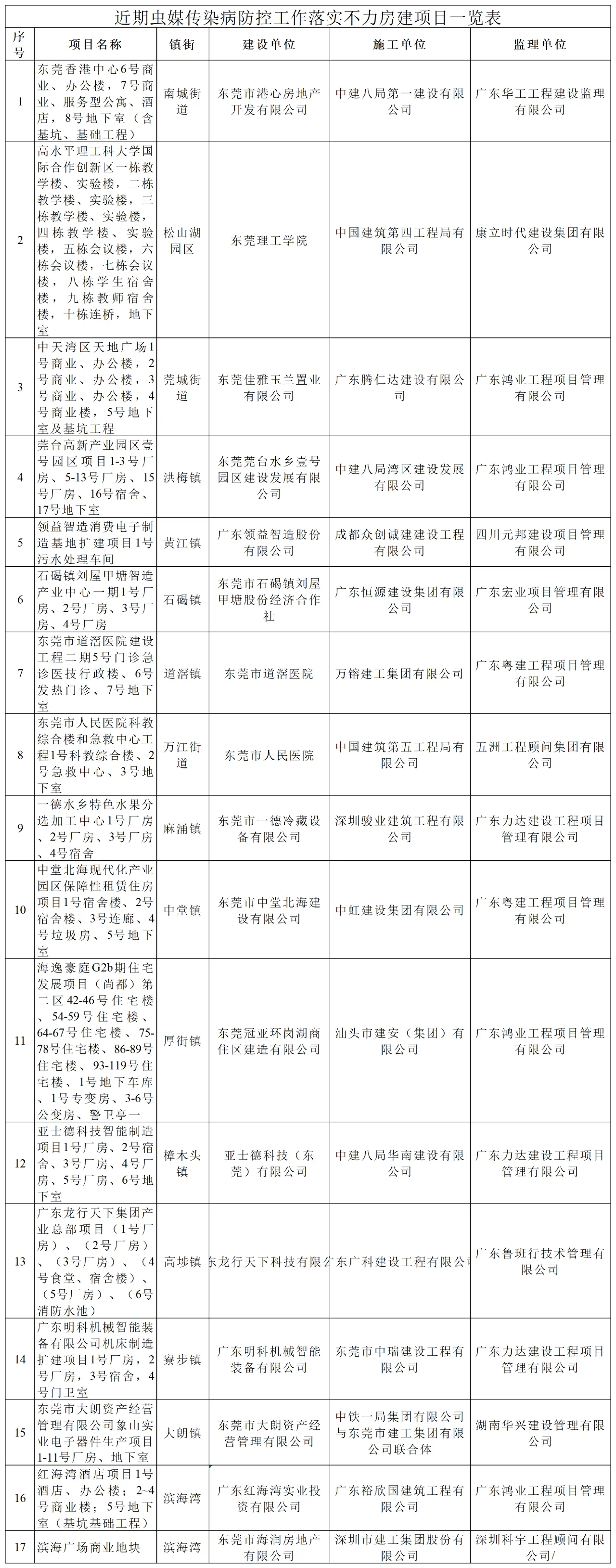 东莞上半年镇街经济“放榜”，有喜有忧｜东莞一周