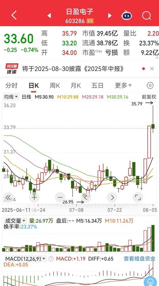日盈电子突然变脸