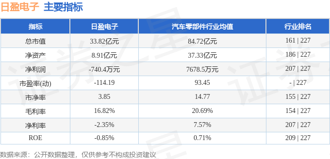 股票行情快报:日盈电子(603286)7月2日主力资金净卖出1491.14万元