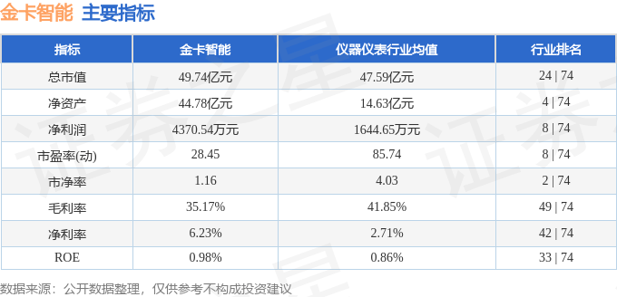 股票行情快报:金卡智能(300349)7月2日主力资金净买入621.46万元