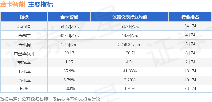 股票行情快报:金卡智能(300349)8月26日主力资金净买入670.25万元