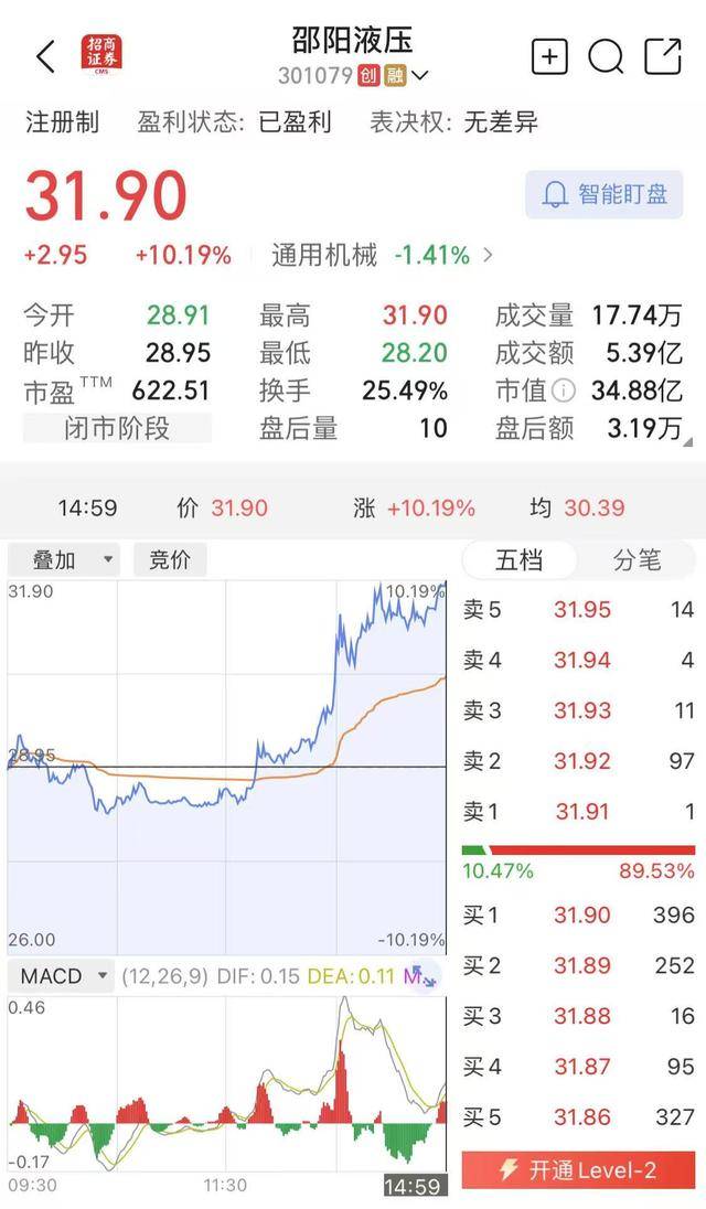 股票“提前”异动?邵阳液压拟购买新承航锐股权,实控人之弟因短线交易年初被罚