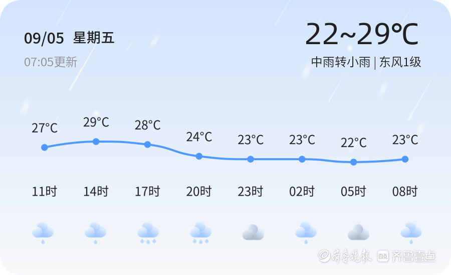 济南今日迎来中雨天气,未来三天天气趋势平稳