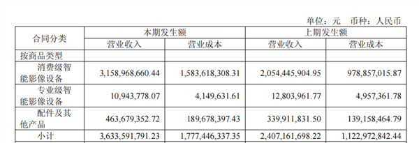 影石创新与大疆为什么都盯上了对方的生意
