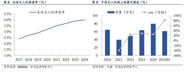 影石创新与大疆为什么都盯上了对方的生意