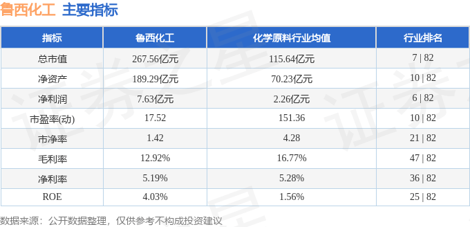 股票行情快报:鲁西化工(000830)9月18日主力资金净卖出354.75万元