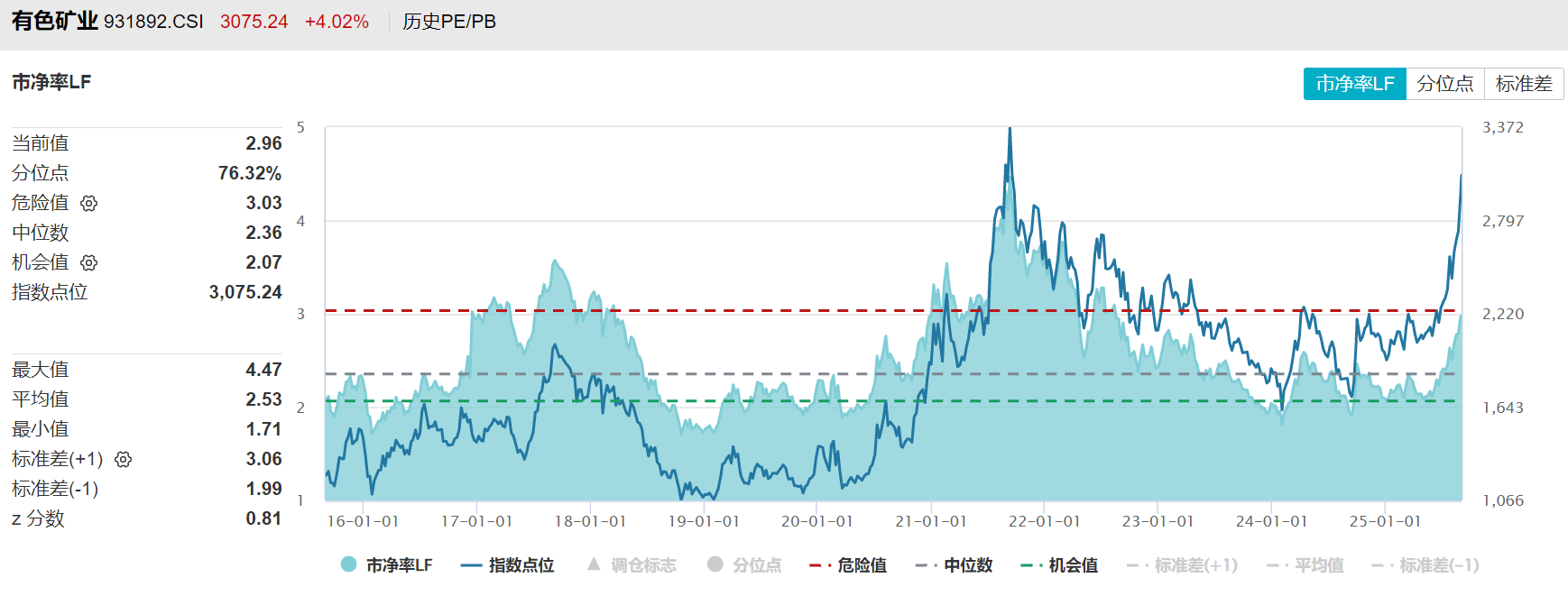 黄金股票ETF大涨8.41%、矿业ETF大涨4.04%点评