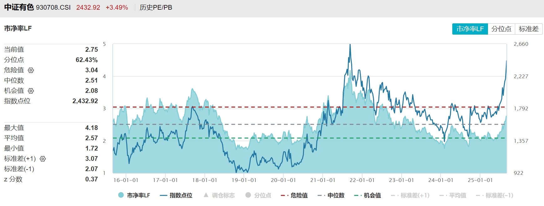 黄金股票ETF大涨8.41%、矿业ETF大涨4.04%点评