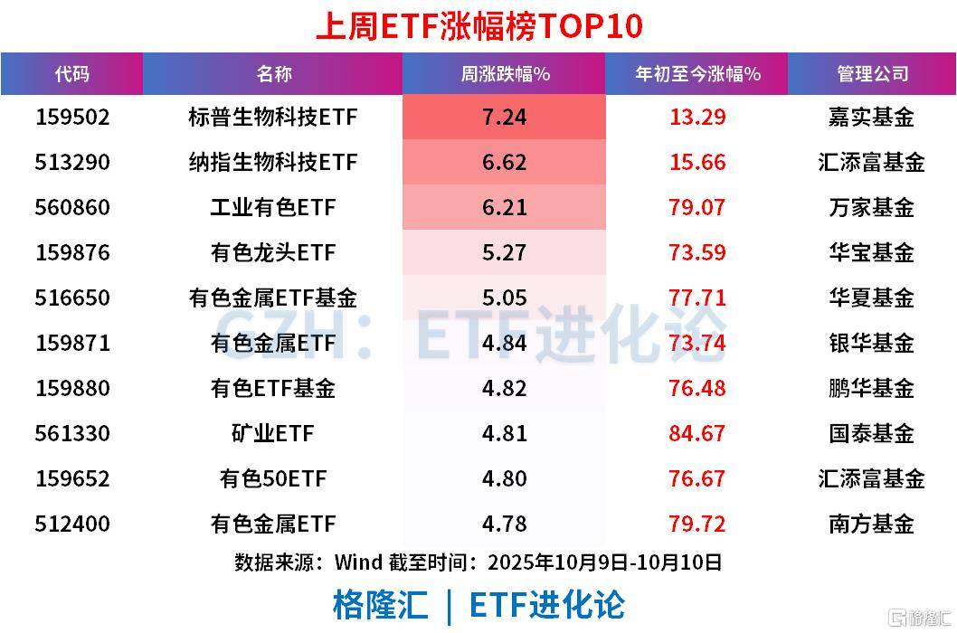 股票ETF上周净流入超400亿,科创50ETF罕见“吸金”