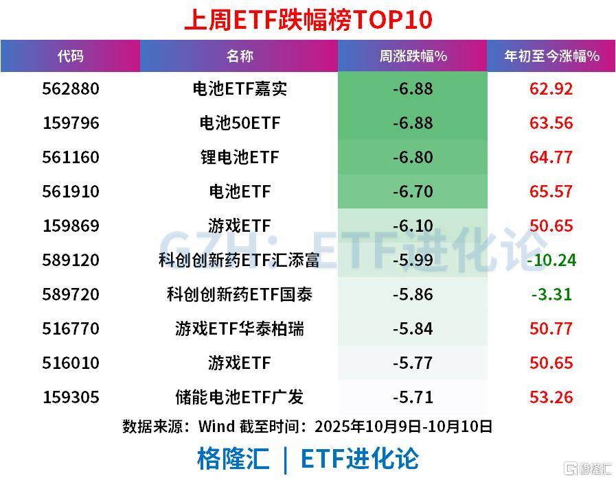股票ETF上周净流入超400亿,科创50ETF罕见“吸金”