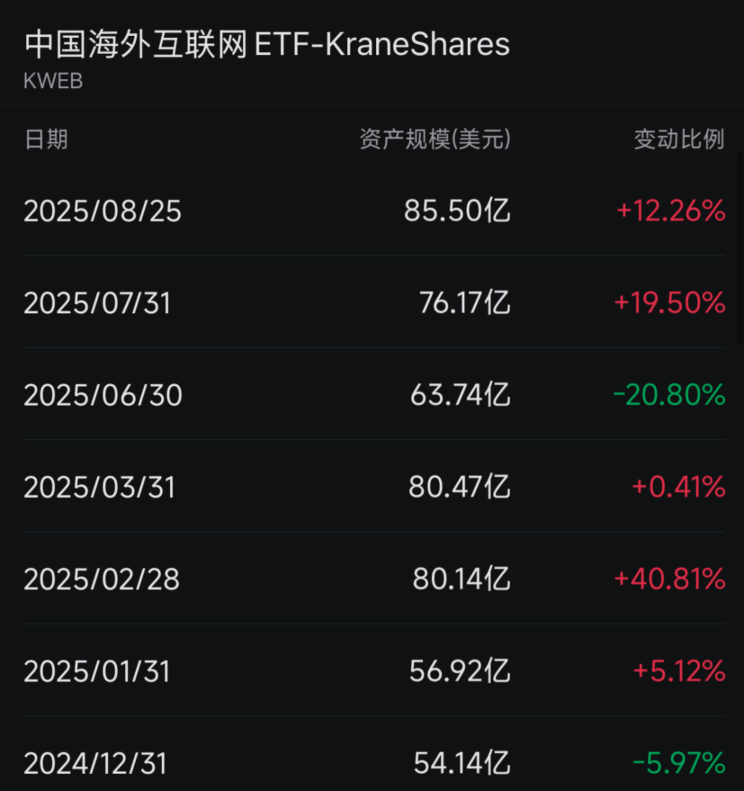 海外中国股票ETF，规模大增
