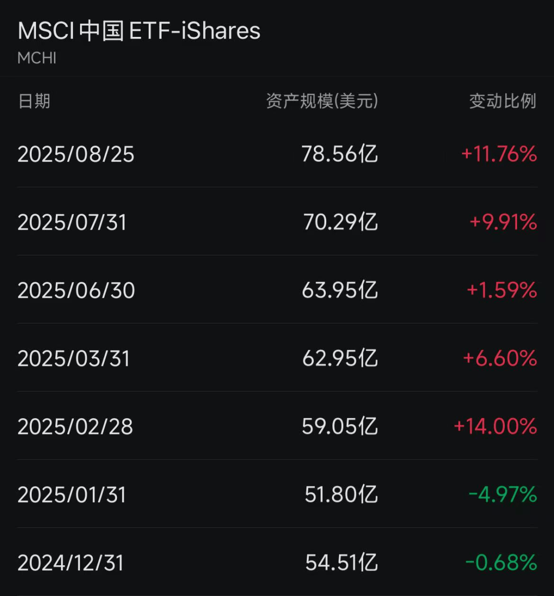 海外中国股票ETF，规模大增