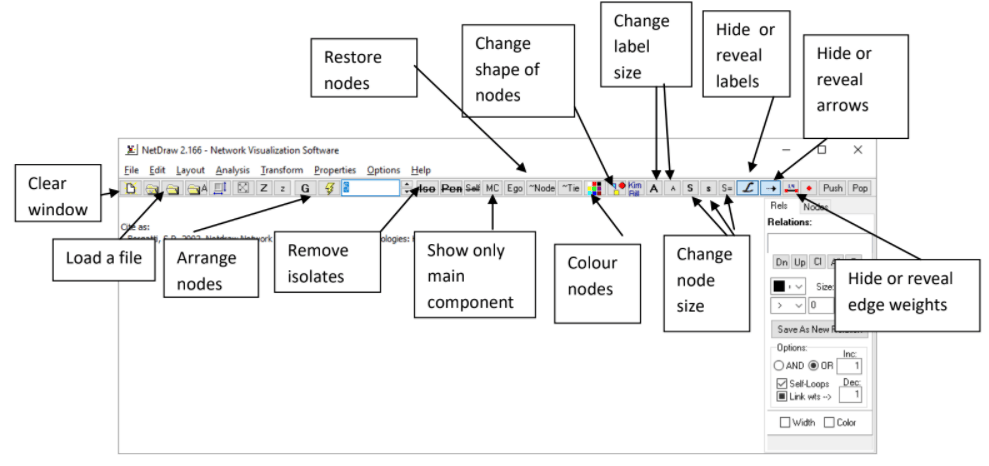 UCINET —社会网络分析软件