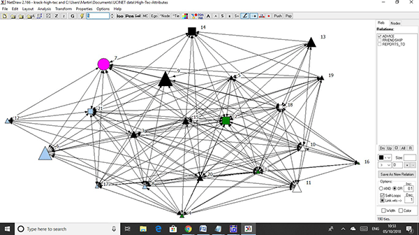 UCINET —社会网络分析软件