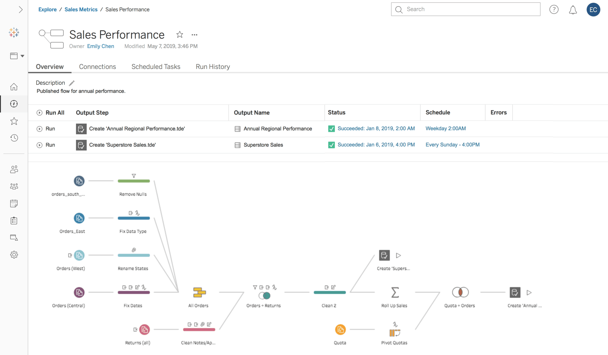 Tableau —数据可视化分析软件