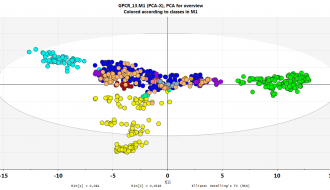 SIMCA -多元数据分析软件