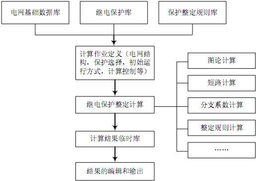 PSASP —电力系统分析软件