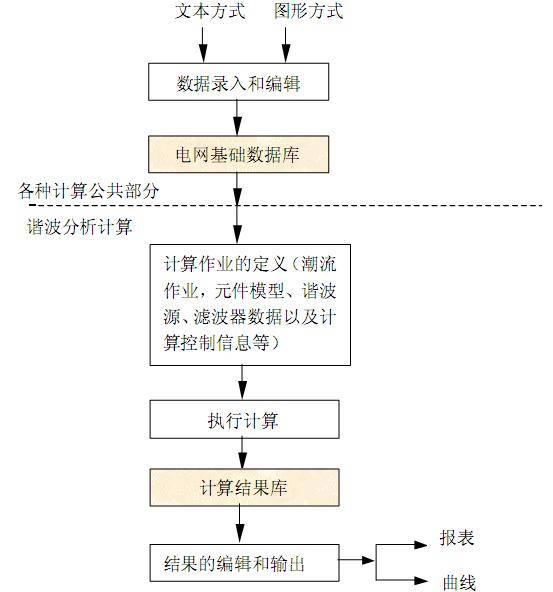 PSASP —电力系统分析软件