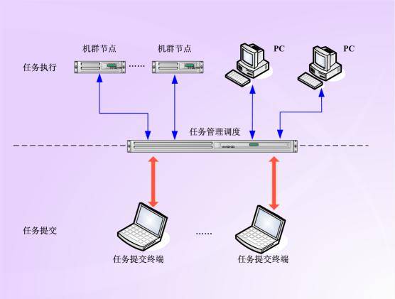 PSASP —电力系统分析软件