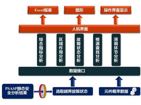 PSASP —电力系统分析软件