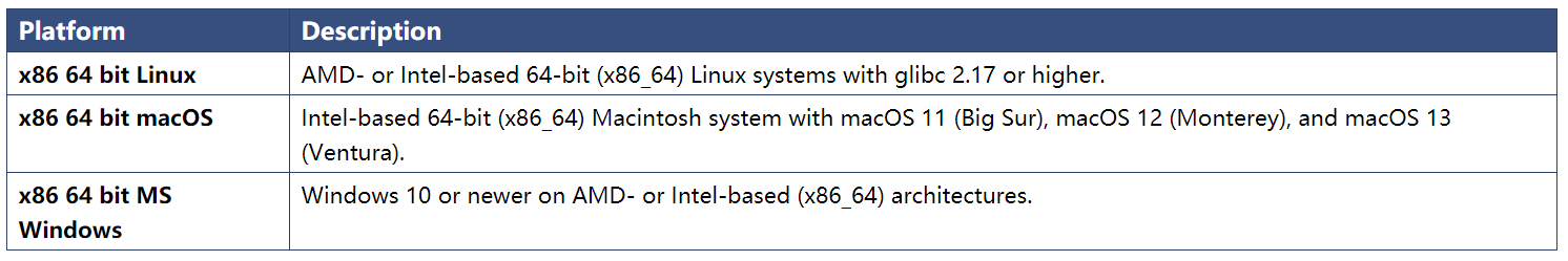 GAMS —运筹规划分析软件
