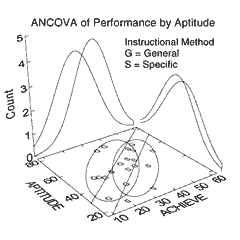 SYSTAT —统计分析软件包