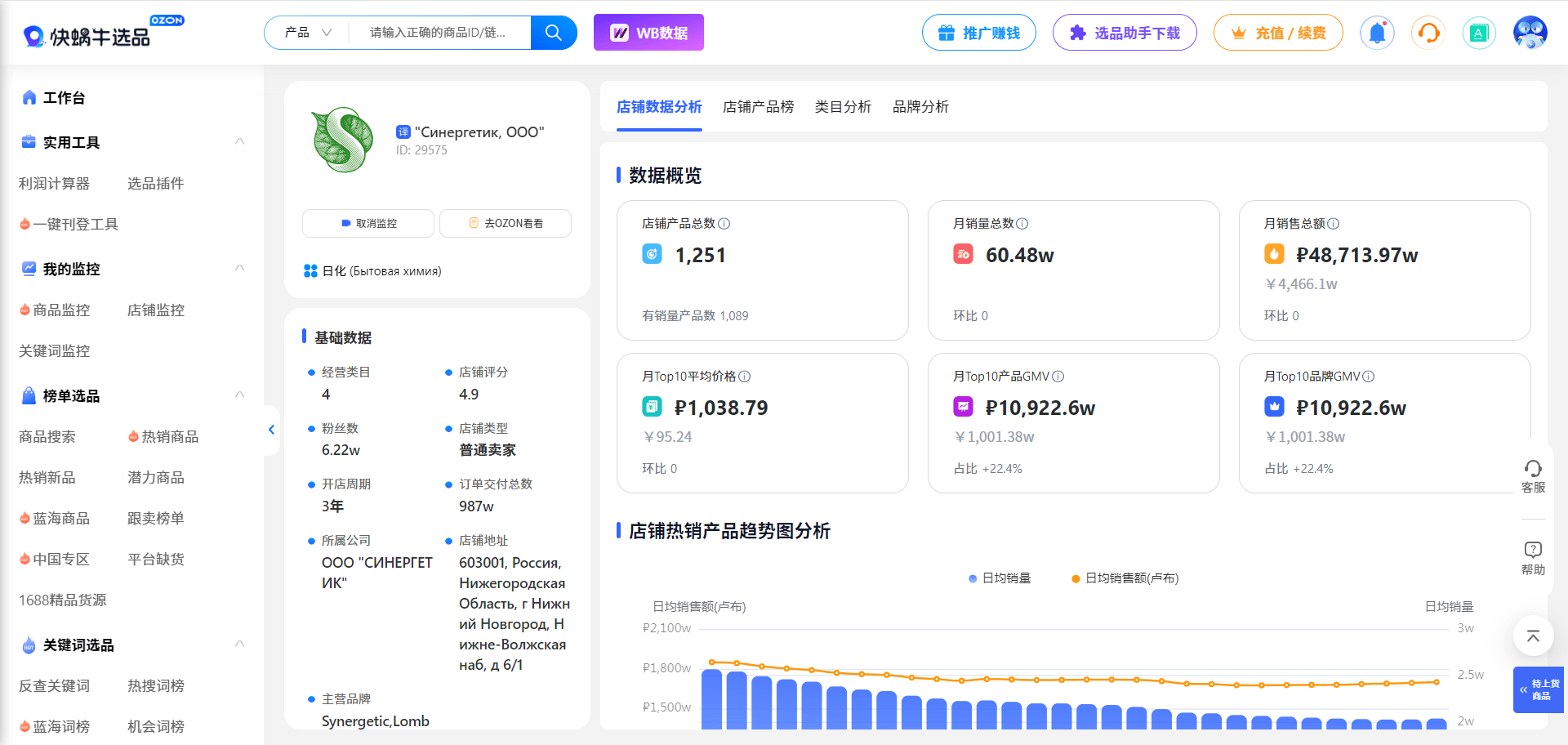 ozon数据分析软件,免费版ozon数据分析软件,快蜗牛数据