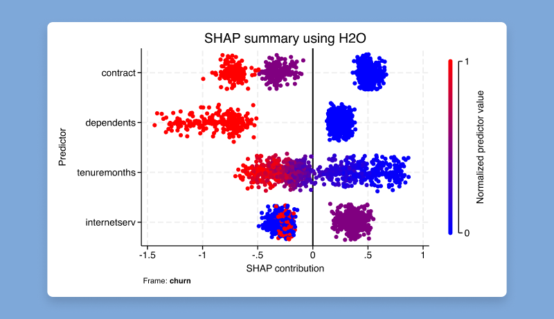 Stata —数据统计分析软件包