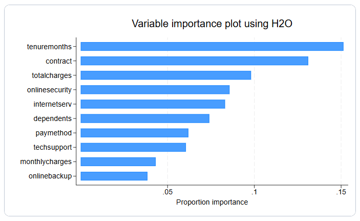 Stata —数据统计分析软件包