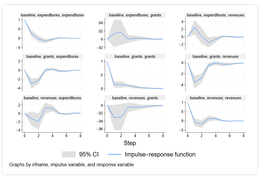 Stata —数据统计分析软件包