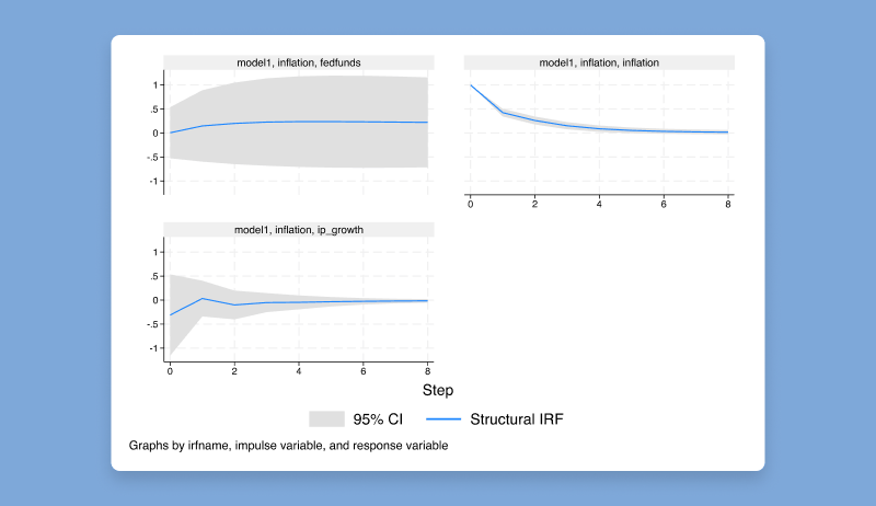 Stata —数据统计分析软件包