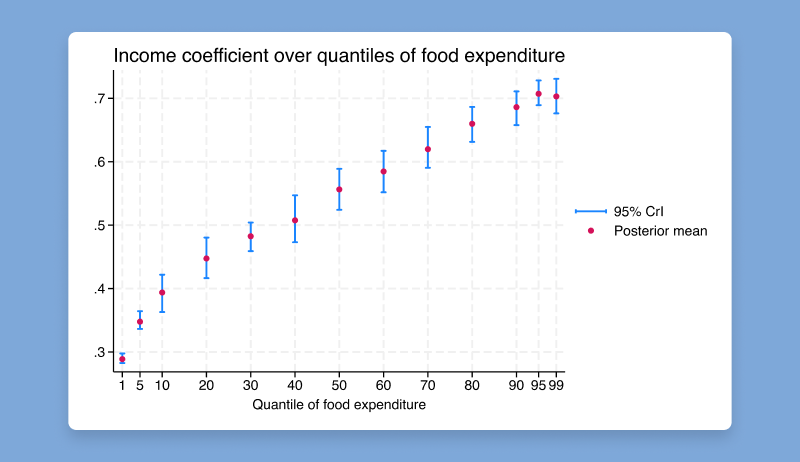 Stata —数据统计分析软件包