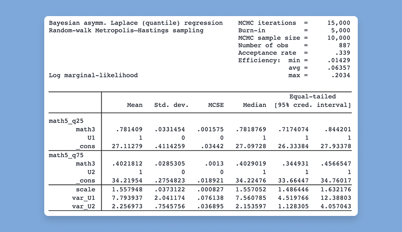 Stata —数据统计分析软件包