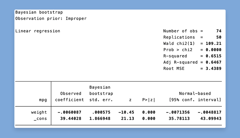 Stata —数据统计分析软件包