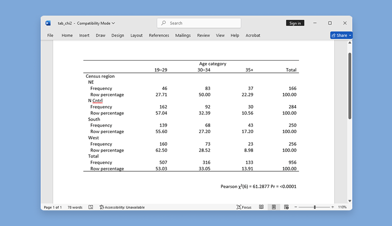 Stata —数据统计分析软件包