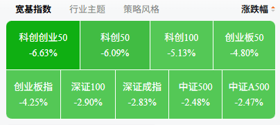 牛市大跌,怎么买?