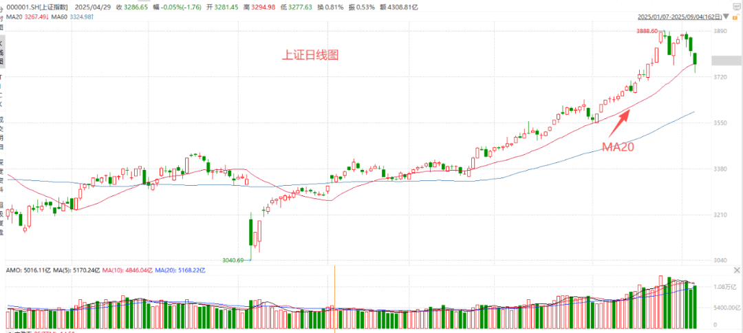 牛市大跌,怎么买?