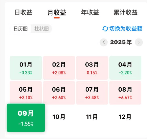 牛市大跌,怎么买?