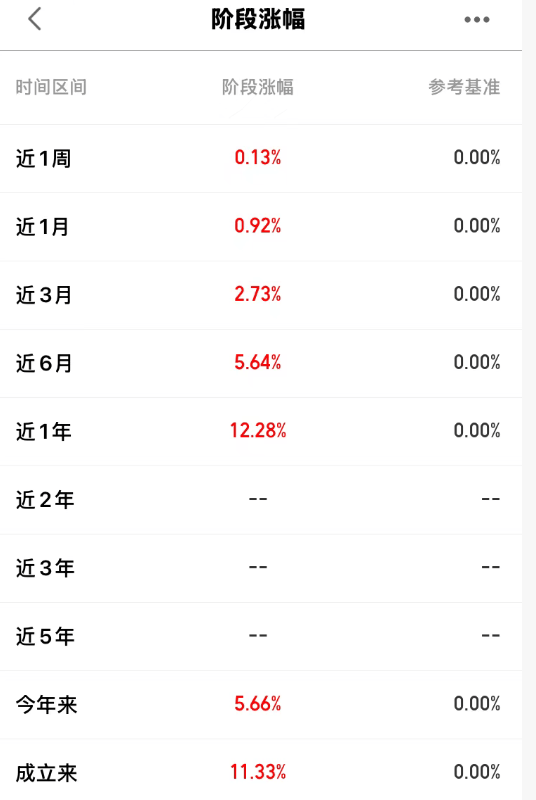 牛市大跌,怎么买?