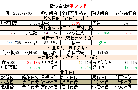 牛市大跌,怎么买?