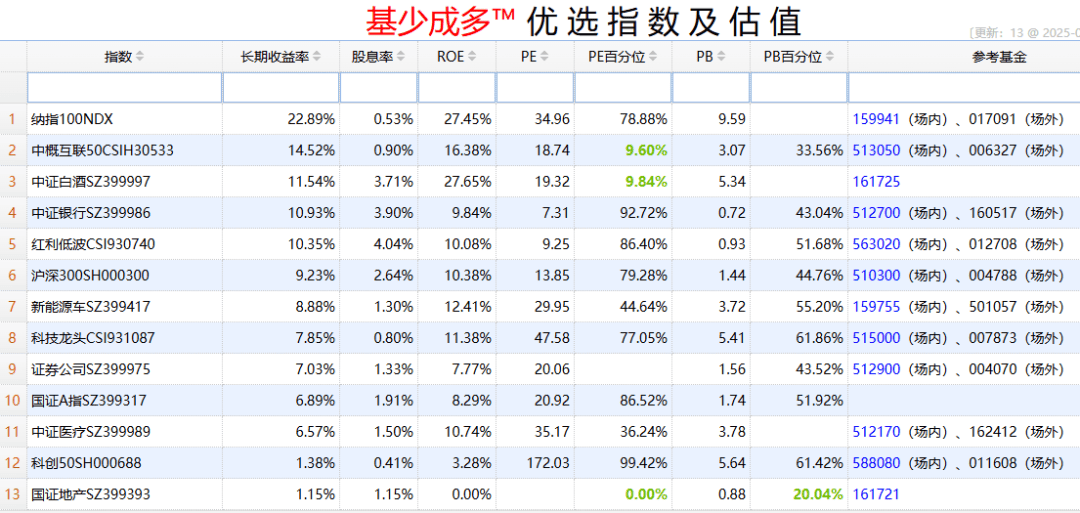 牛市大跌,怎么买?