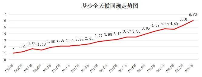 牛市大跌,怎么买?