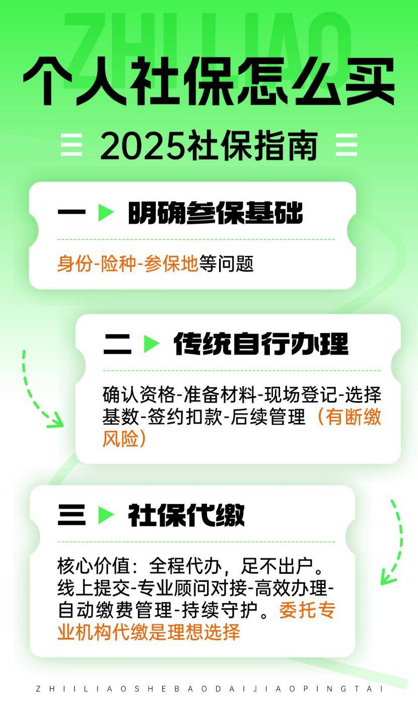 2025个人买社保怎么买