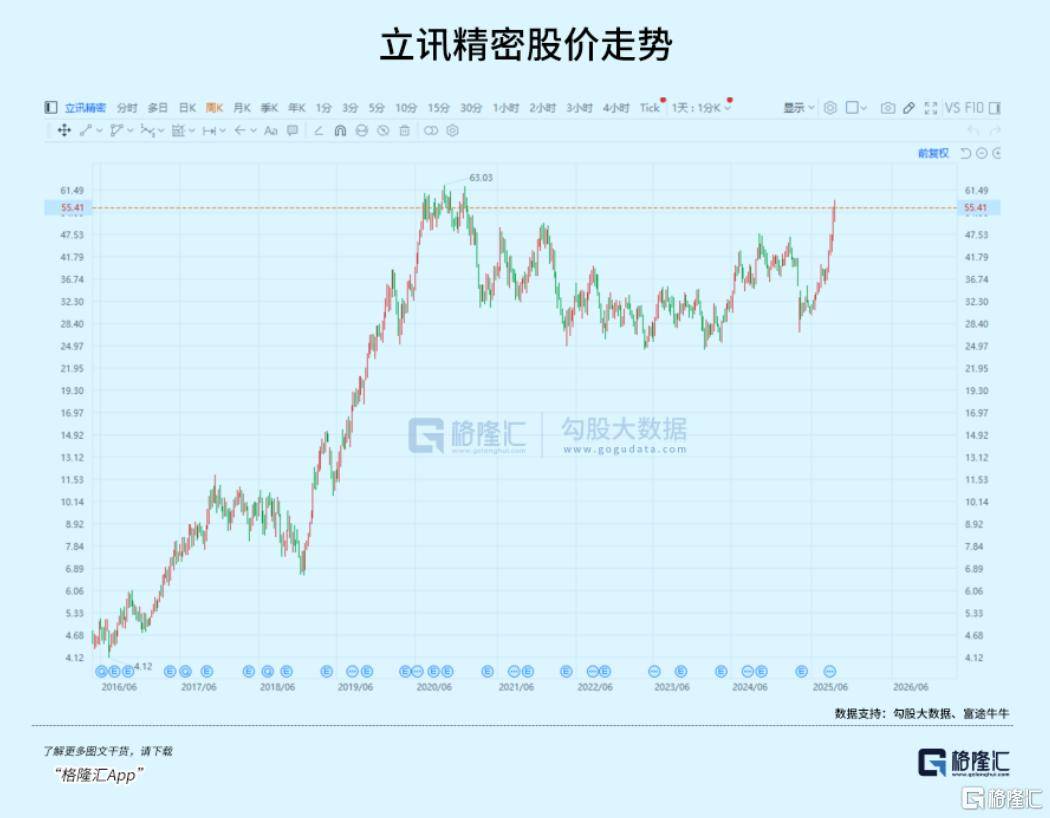 泼天流动性涌来，买什么？怎么买？